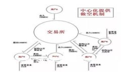 2023年国外Web3市场市值分析：未来的发