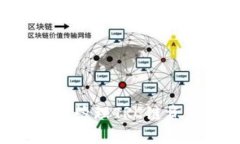 如何使用TPWallet管理TRC链资产：从入门到精通