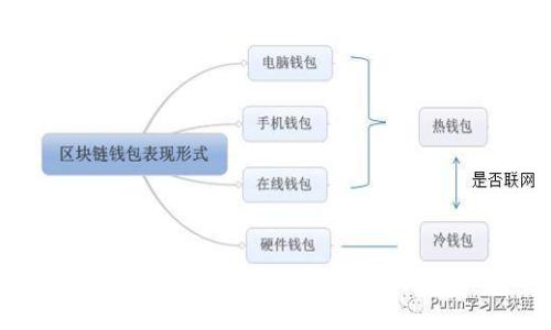 解决多个TPWallet不显示名字的问题，轻松管理你的数字资产