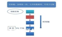 如何使用TPWallet进行微信授权：一步一步教您轻松
