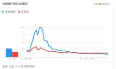 探讨Web3：为何人们对其前景持怀疑态