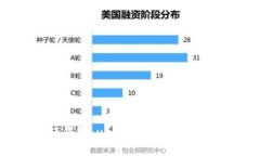 比特币轻钱包bug：用户如何应对潜在风