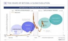 如何安全下载比特币钱包COIN并妥善管