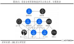 如何在电脑上顺利访问TPWallet：一步一