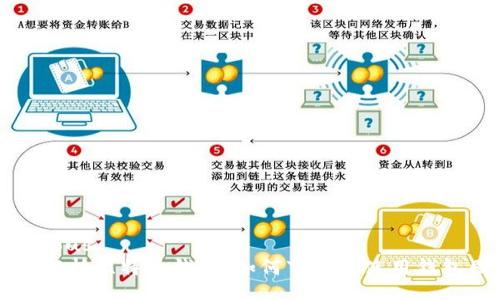 polisious
全面解析比特币钱包：如何下载与使用钱包图片