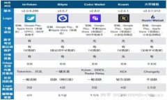 如何选择安全可靠的比特币钱包文件：