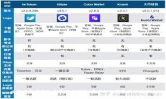 比特币美国钱包密码格式详解：安全的