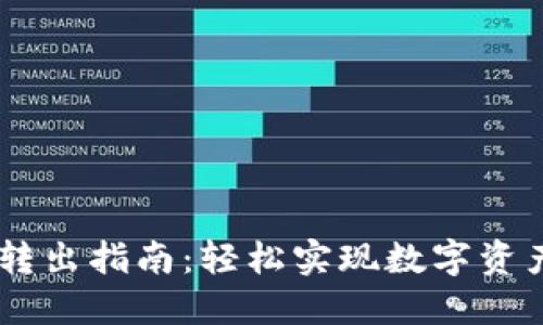 USDT钱包转出指南：轻松实现数字资产的流动性