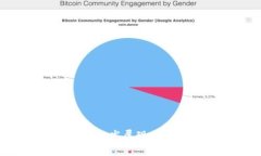 北京Web3的发展现状与未来展望