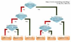 冷钱包如何安全收取USDT：完整指南