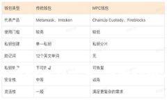 TPWallet如何提币到欧意：详细指南与注