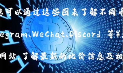 要查看TPWallet的比价信息，您可以访问 TPWallet 的官方网站或下载他们的手机应用。以下是一些建议的步骤：

1. **访问官网**: 在您的浏览器中输入 TPWallet 的网址（如 tpwallet.com）来访问他们的官方网站。

2. **注册或登录**: 如果您是新用户，可能需要先注册。已有账户的用户可以直接登录。

3. **查看比价功能**: 在网站或者应用中，通常会有“比价”功能或“市场”选项。在这里，您能够比较不同平台上的加密货币价格。

4. **使用行情图表**: TPWallet 可能会提供实时行情图表，您可以通过这些图表了解不同币种的最新价格或历史走势。

5. **加入社群**: 加入 TPWallet 的社交媒体或社区（如 Telegram、WeChat、Discord 等），您可以与其他用户交流，获取更多关于比价的信息和使用心得。

如果您需要获取具体的链接，建议直接访问 TPWallet 的官方网站，了解最新的比价信息及相关功能。
