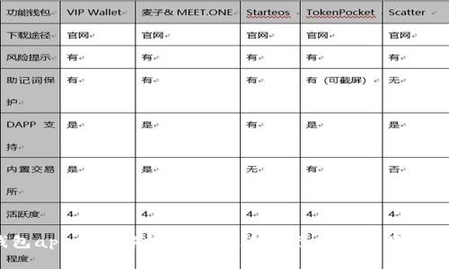 Web3钱包app全面解析：选择适合自己的数字资产管理工具