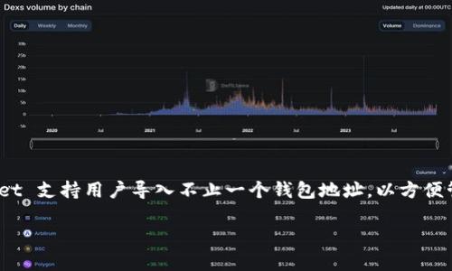 在 TPWallet 中，用户可以导入多个钱包，但具体允许导入的数量可能因版本更新而有所不同。一般来说，TPWallet 支持用户导入不止一个钱包地址，以方便管理和使用不同的资产。为了确保准确的数字，建议您查看 TPWallet 的官方网站或相关文档以获取最新的信息。

如果您有特定需求或想了解如何导入多个钱包的步骤，请随时告诉我！