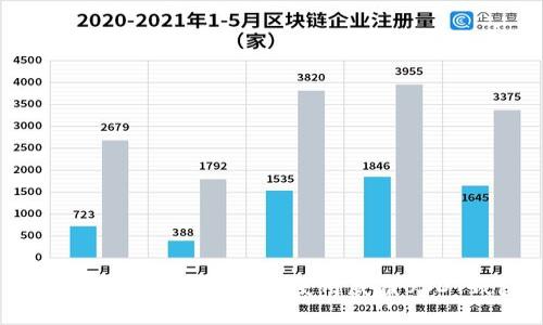 无忧管理：如何选择和使用威廉USDT钱包