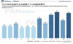 如何安全地购买USDT并放入您的数字钱