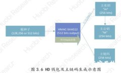 如何制作比特币钱包卡：步骤详解与实