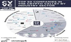 从欧意交易所提现到TP钱包需要多久？