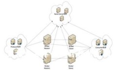 拥抱Web3：探索去中心化时代的新机遇