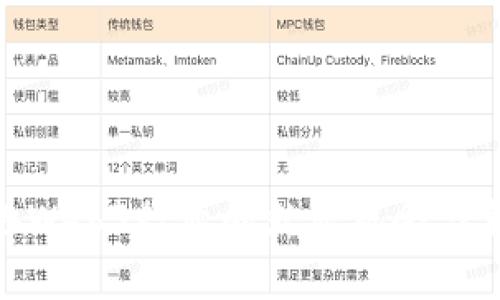 探索香港Web3行业的就业机会与薪资待遇