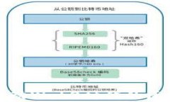 源码资本如何推动Web3时代的区块链创