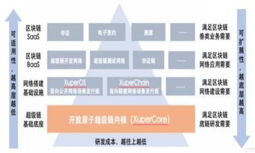 

手机比特币钱包升级指南：安全与功能的双重提升