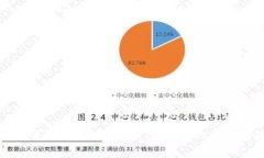 解决货币钱包转账USDT未到账的常见问
