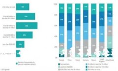 TP钱包卖币时遇到矿工费不足的处理建