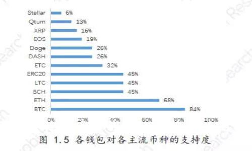 台湾比特币网页钱包的优势与使用指南