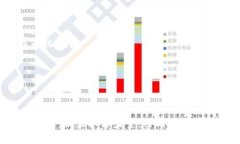 biao ti/biao tiweb3碳中和：线上碳客松的