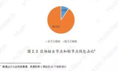 全面解析比特币加密钱包的功能与选择