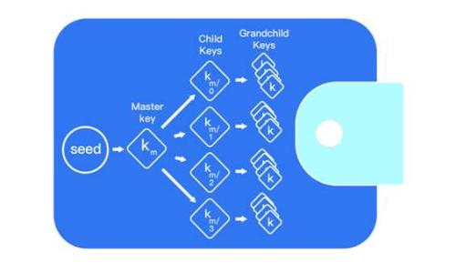 
探索Web3：上海在去中心化网络中的创新与机遇