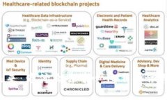 Web3的未来：为什么去中心化不再依赖
