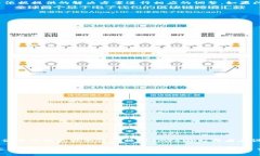 解决tpwallet收款二维码不显示的问题及