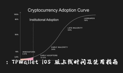 : TPWallet iOS 版上线时间及使用指南