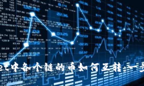 TPWallet中各个链的币如何互转：一步步指南