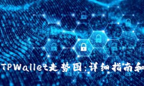 如何设置TPWallet走势图：详细指南和实用技巧