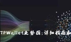 如何设置TPWallet走势图：详细指南和实用技巧