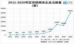 比特币分叉BTG钱包指南：安全存储与使