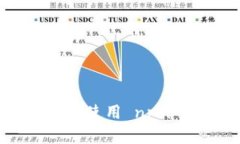 如何在项目中安装和使用 npm web3：步骤