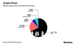 : 如何将USDT安全转移至火币钱包：完整