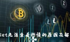 :TPWallet无法查看行情的原因及解决方案