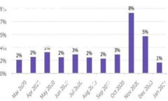 biao ti/biao ti: 如何在TPWallet中绑定中本