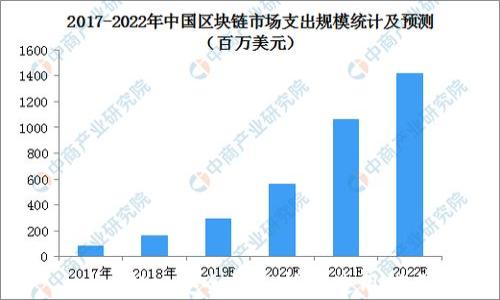 
tpwallet安全性分析与使用指南