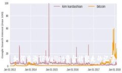 : 如何查询TPWallet资金被转走的记录