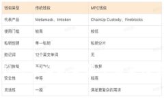 : 如何在TPWallet上实现最低交易手续费的技巧与策