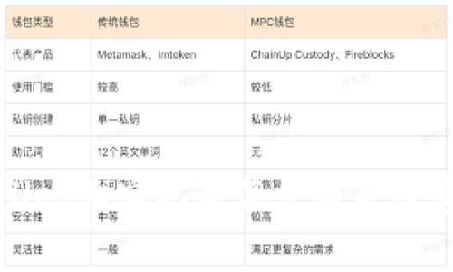 : 如何在TPWallet上实现最低交易手续费的技巧与策略