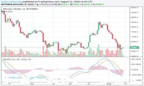 
TPWalletaibox币：深入探讨这一加密货币的潜力与前景