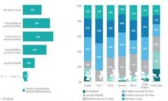比特币钱包助记词的通用性与安全性解