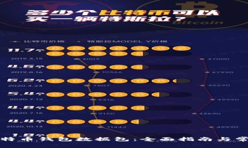 如何找到比特币钱包数据包：全面指南与常见问题解答